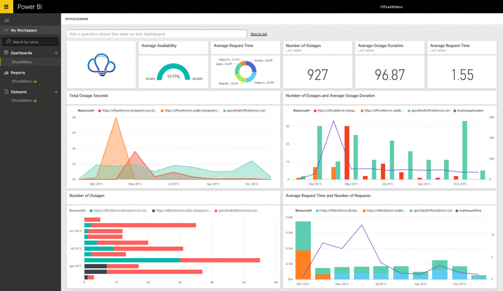 Complete Guide to Dashboard Software 2023 | TechnologyAdvice