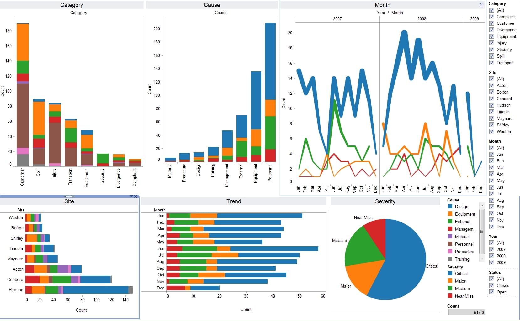 Visualization – Tableau Engineering Blog