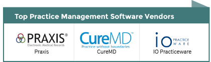 compare medical practice management software providers