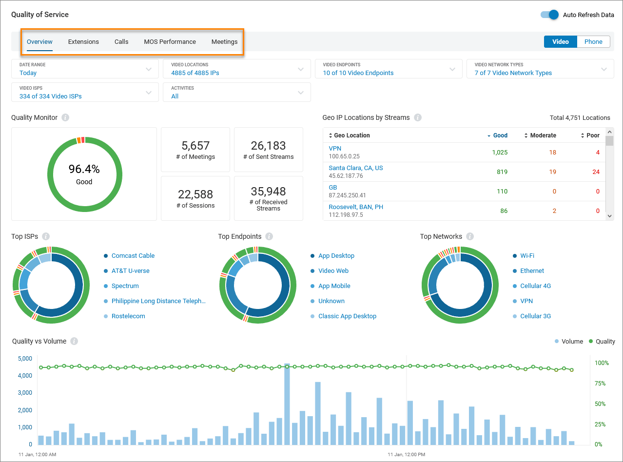 RingCentral VOIP dashboard.