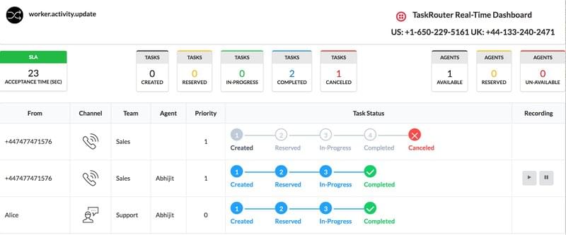 twilio zendesk pricing