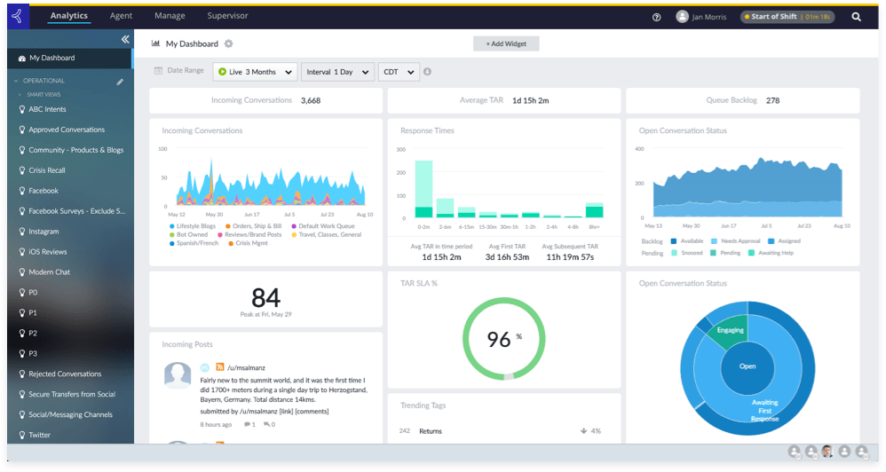 Khoros social media dashboard