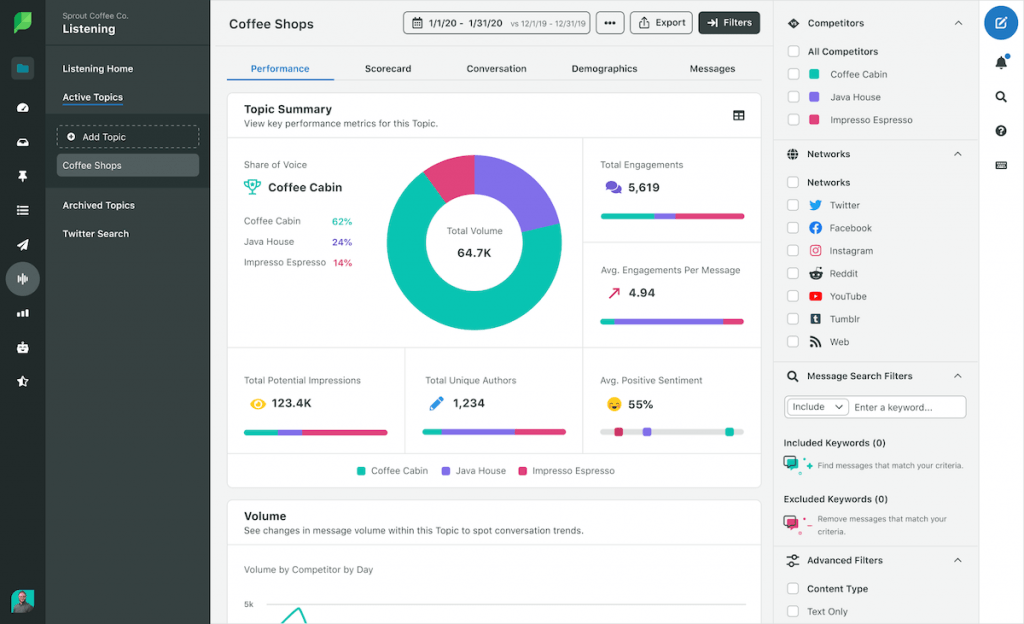 sprout social social media dashboard