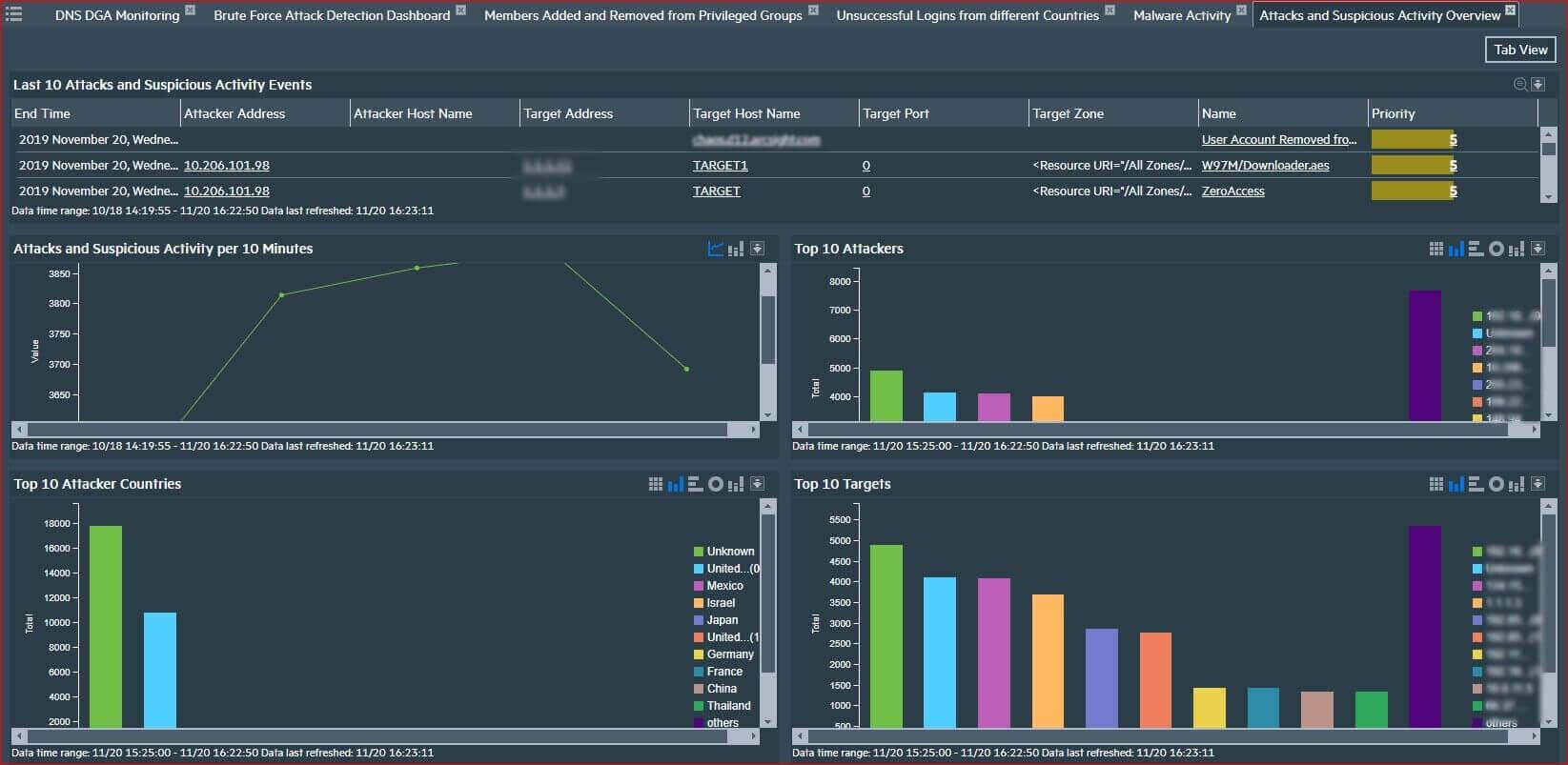 ArcSight Enterprise Security Manager (ESM) Pricing & Reviews 2022 | IT ...