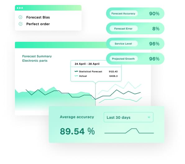 Atlas demand planning software.