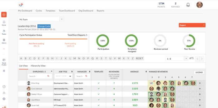 Engagedly performance management dashboard.