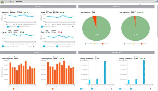 Logility supply chain management dashboard.