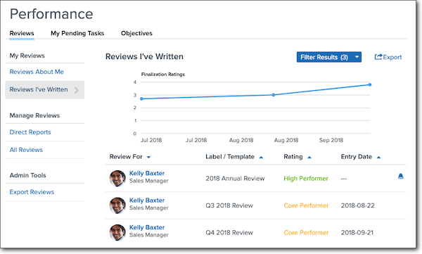 Namely performance management dashboard.