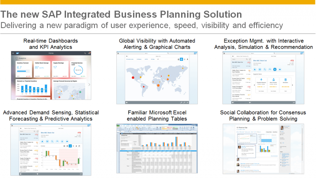 SAP Integrated Business Planning features.