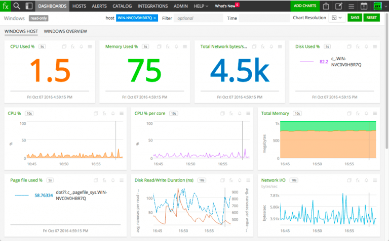 Datadog vs. Splunk: What are the Main Differences?