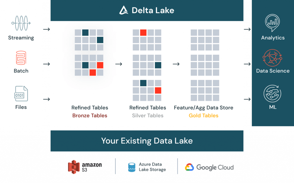 Databricks Vs. Snowflake | TechnologyAdvice