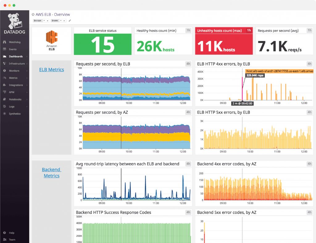 datadog-vs-splunk-what-are-the-main-differences