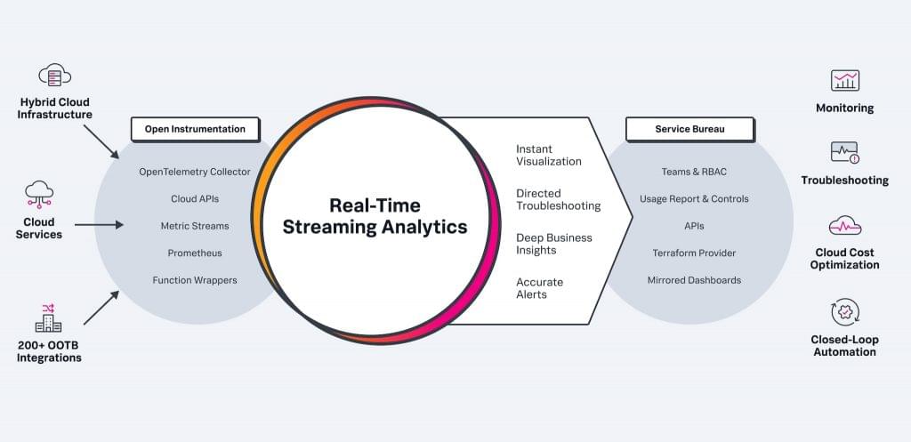 new relic vs splunk vs datadog