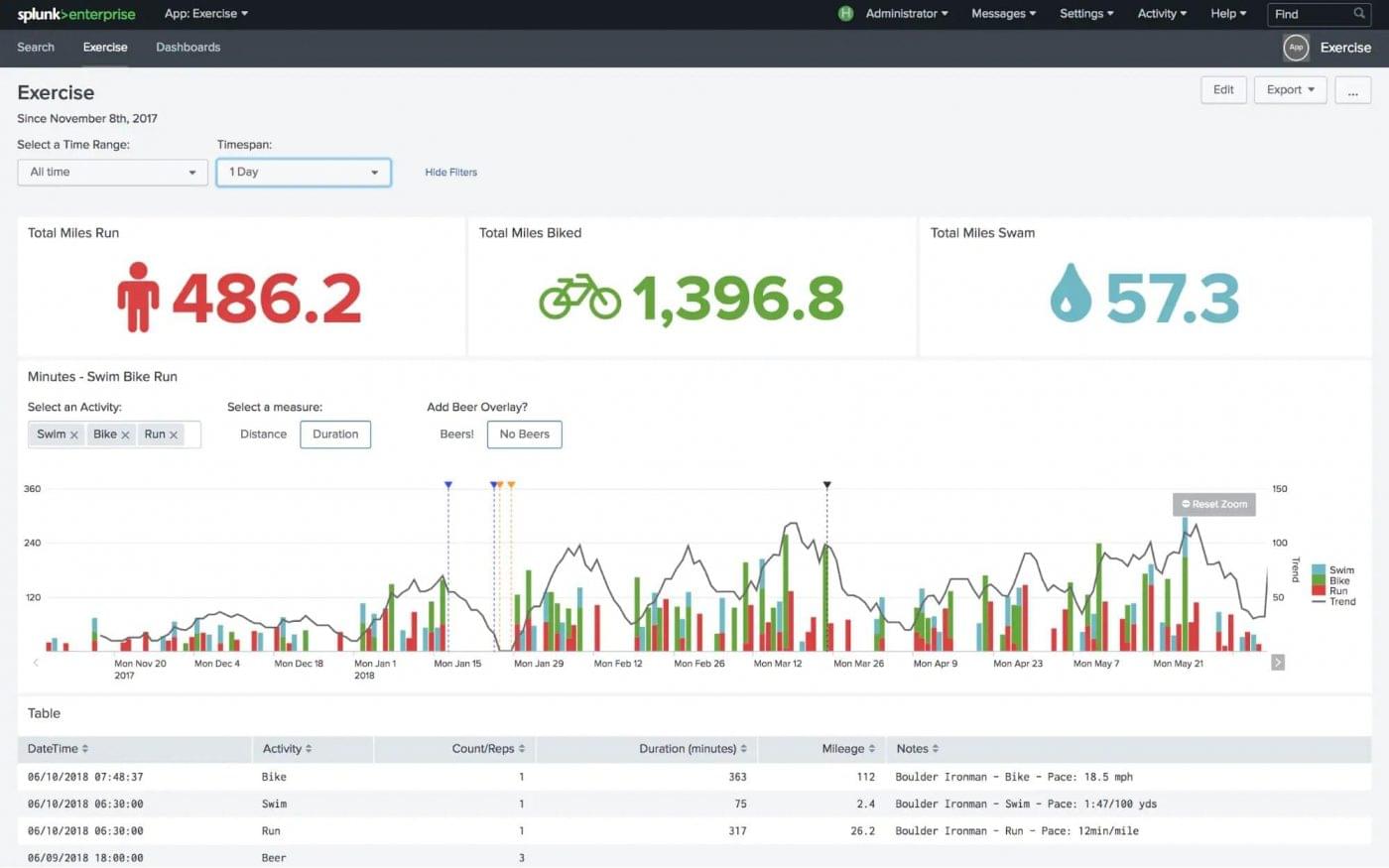Datadog vs. Splunk What are the Main Differences?