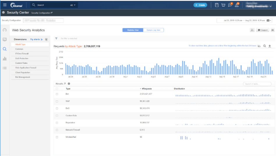 Top 7 Benefits Of An Intelligent Web Application Firewall