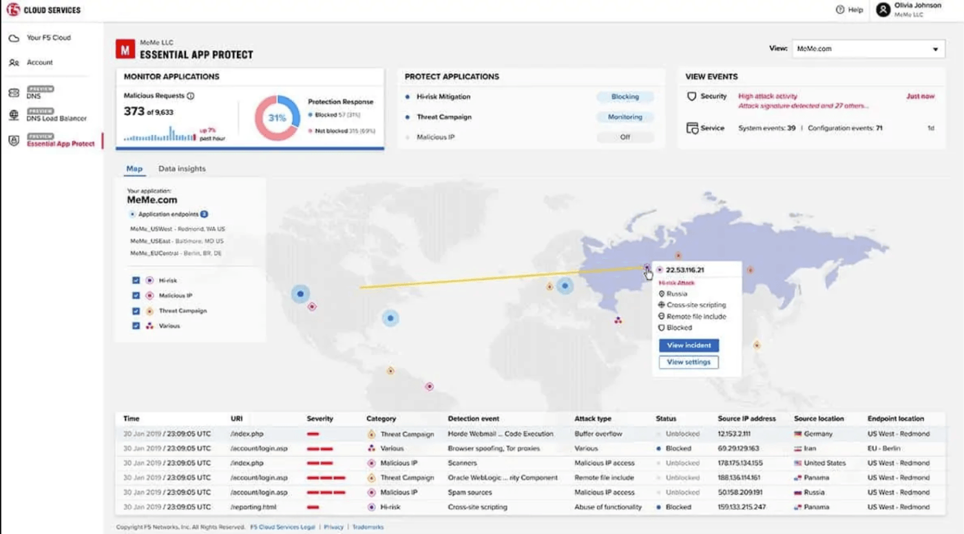 What Do You Need To Know About Cloud Web Application Firewall (WAF) -  SOCRadar® Cyber Intelligence Inc.