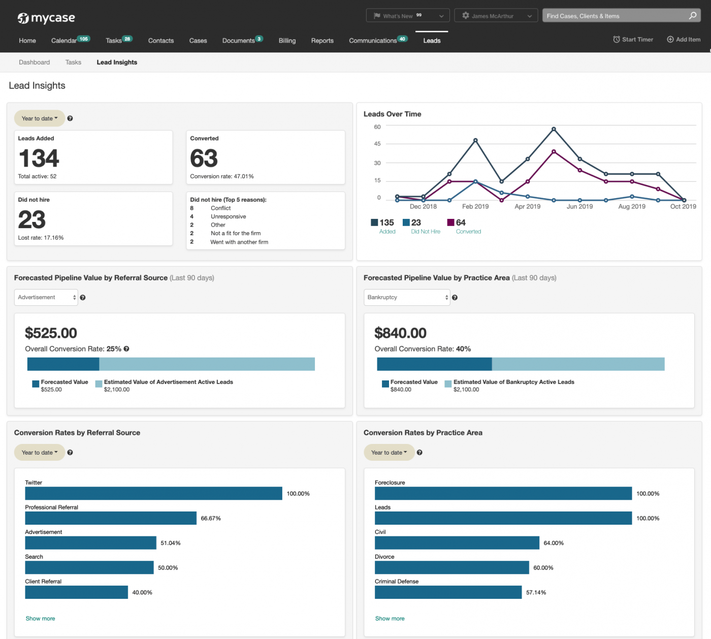 Legal Case Management Software TechnologyAdvice