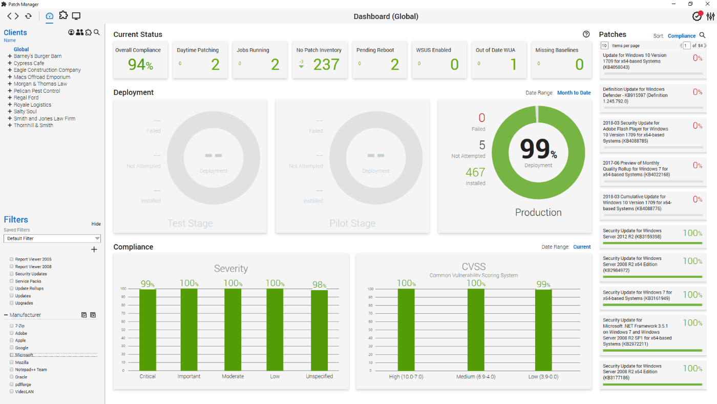 ConnectWise Automate Dashboard.