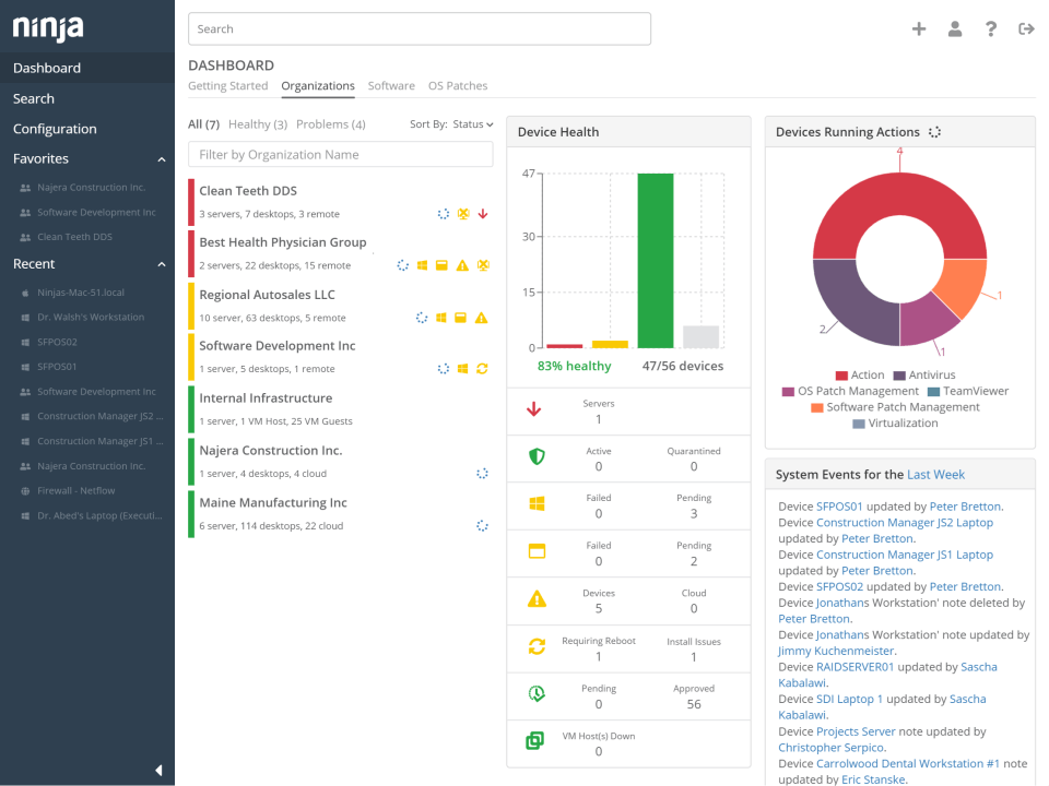 Best Remote Monitoring & Management Software 2023 | TA