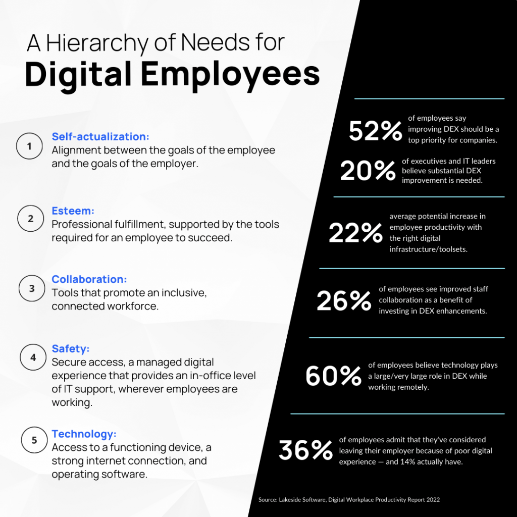 Hierarchy of needs for digital employees.