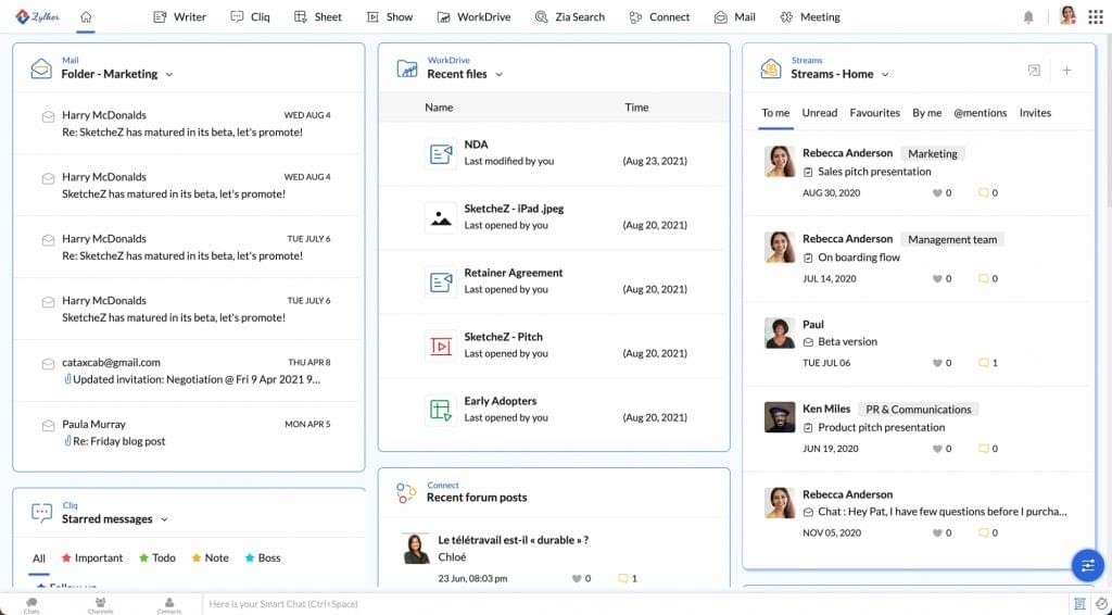 Zoho Workplace healthcare crm dashboard.