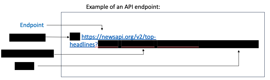 Example of an API endpoint.