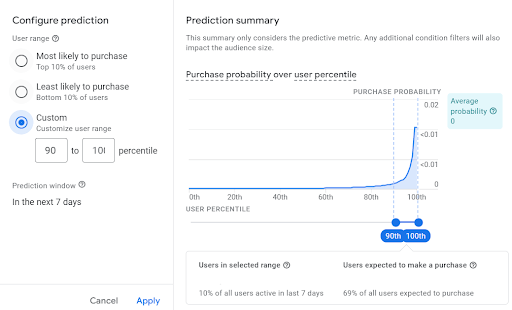 Machine learning with google sales analytics data