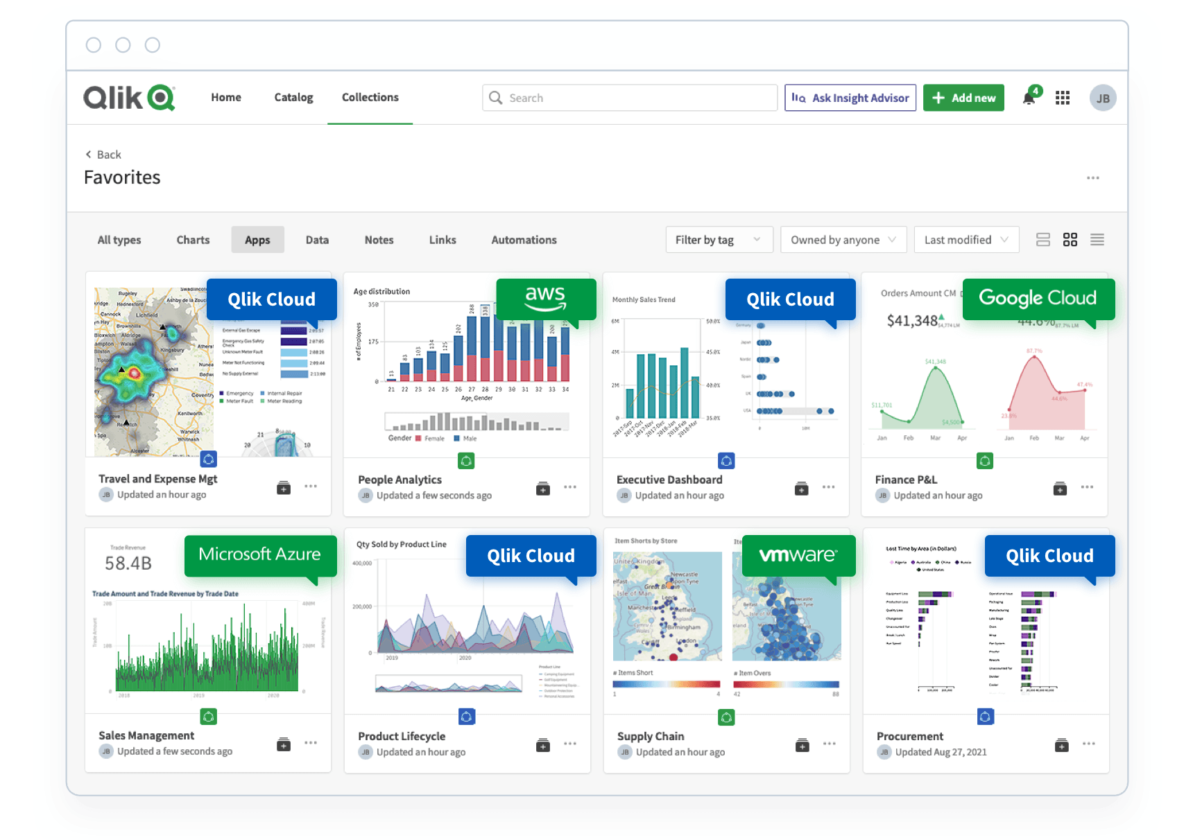 Screenshot of Qlik platform.