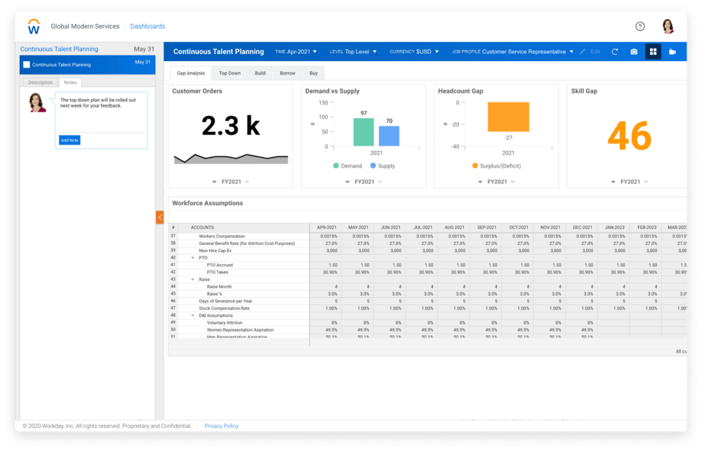 Workdat dashboard with a long-term view of business metrics.