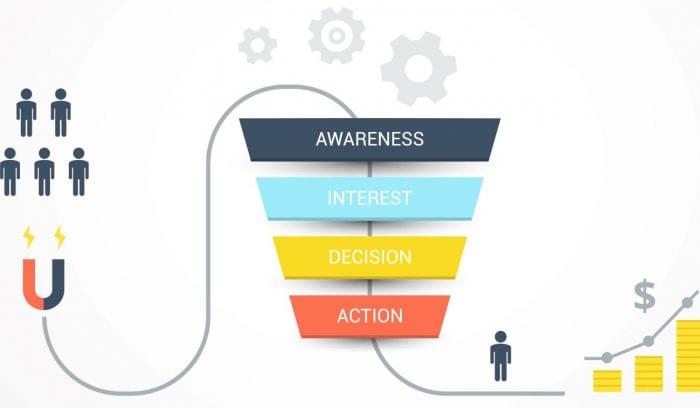 What Is Brand to Demand? And Why Does it Matter?