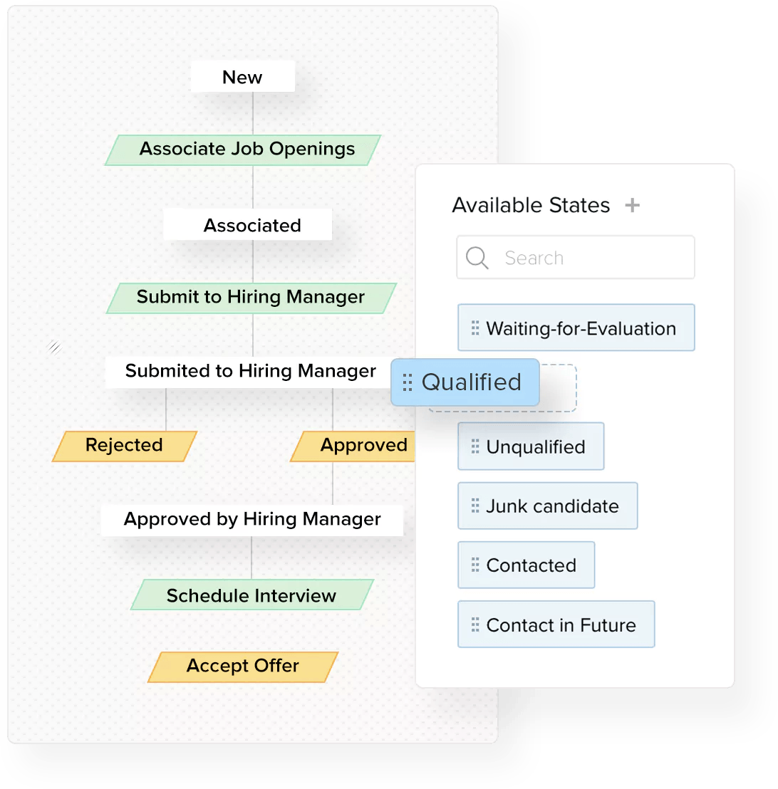 Hiring teams can use Zoho Recruit's workflow automation tools to optimize the hiring process according to the type of candidate in the pipeline.