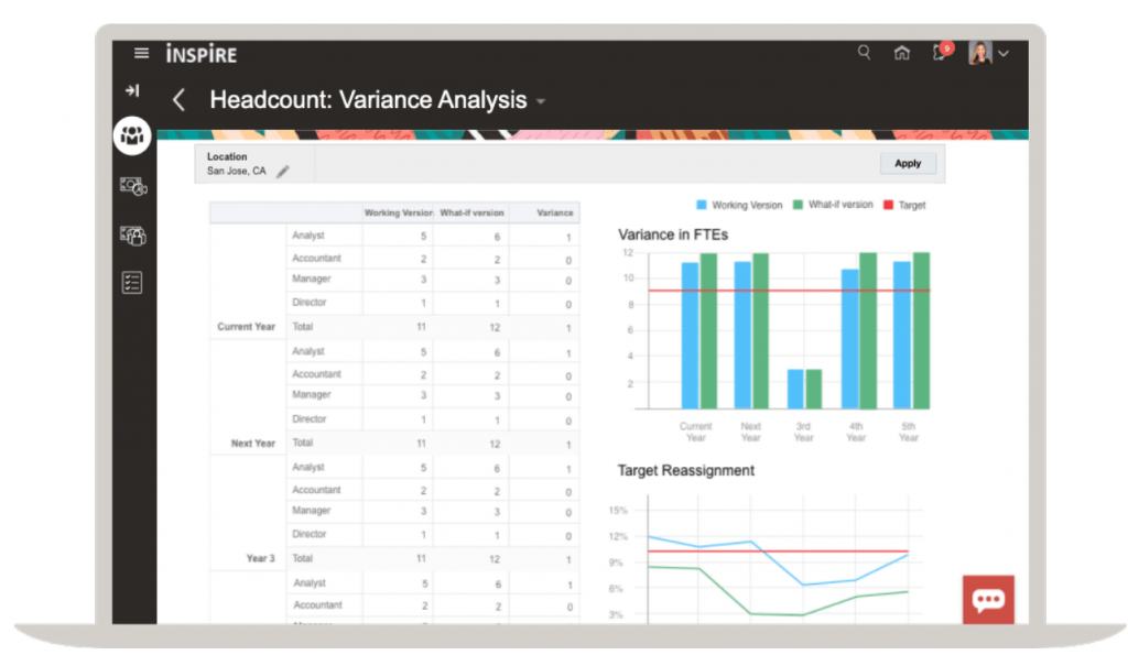Oracle's variance analysis dashboard