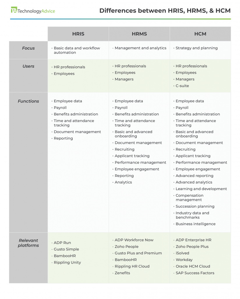 HRIS vs HRMS vs HCM: What Is the Difference in 2024?