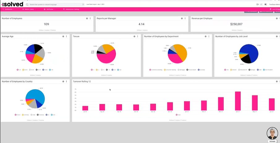 isolved platform displays multiple bar and pie graphs to visualize metrics like turnover, tenure, and number of employees by department.