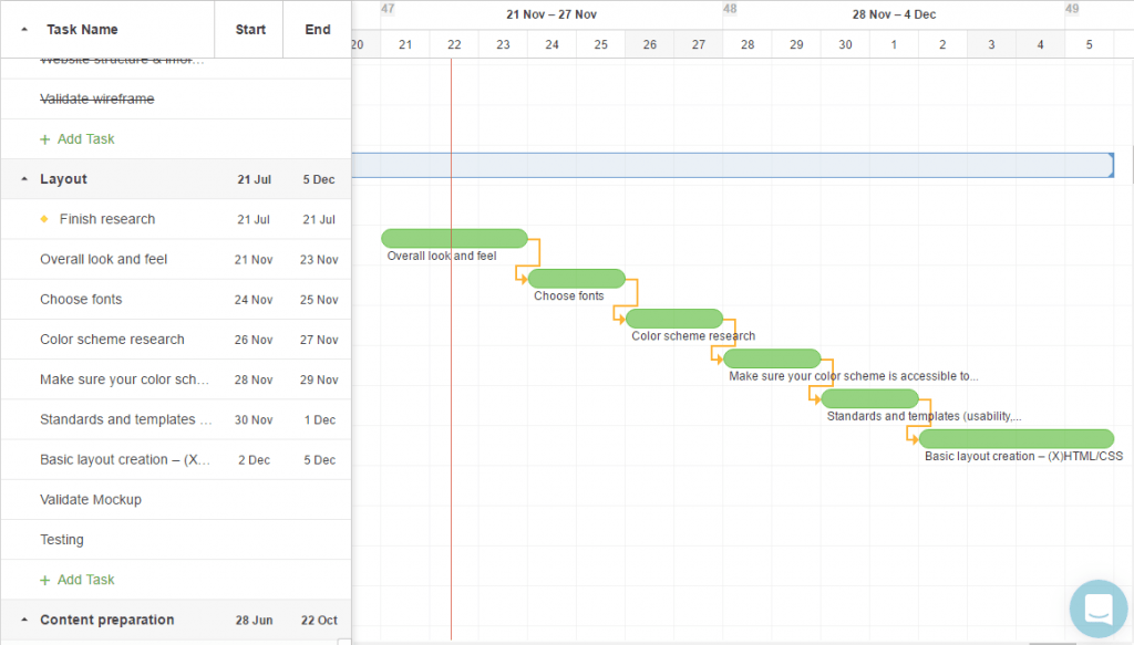 A simple Gantt chart built out in Paymo, with each task flowing into the next..