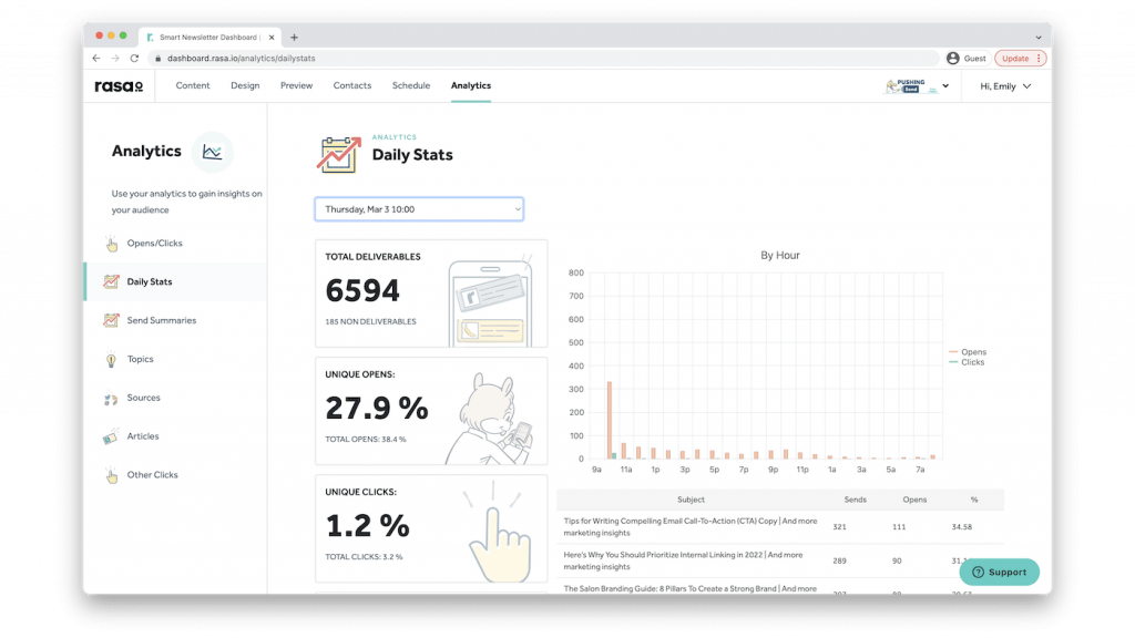 A Hubspot dashboard.