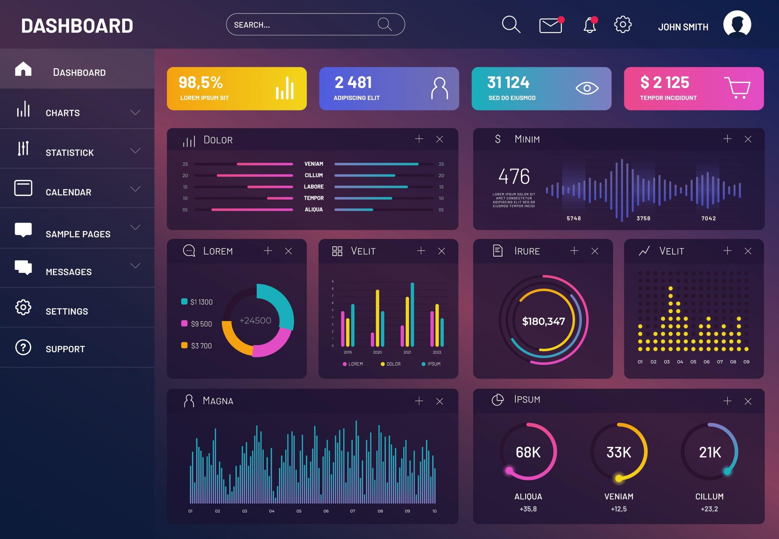 Aftermarket Spare Parts Sales Tracking Dashboard