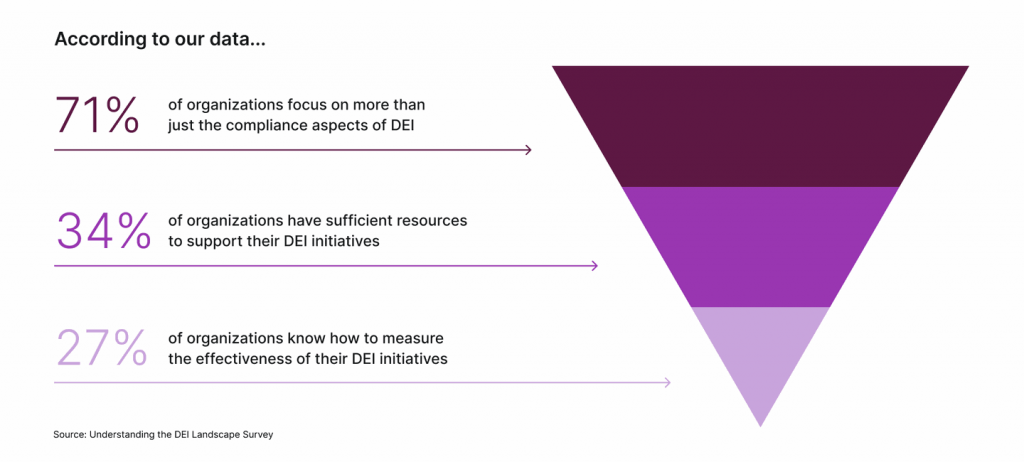 DEI Metrics: The Key To Building An Effective DEI Program