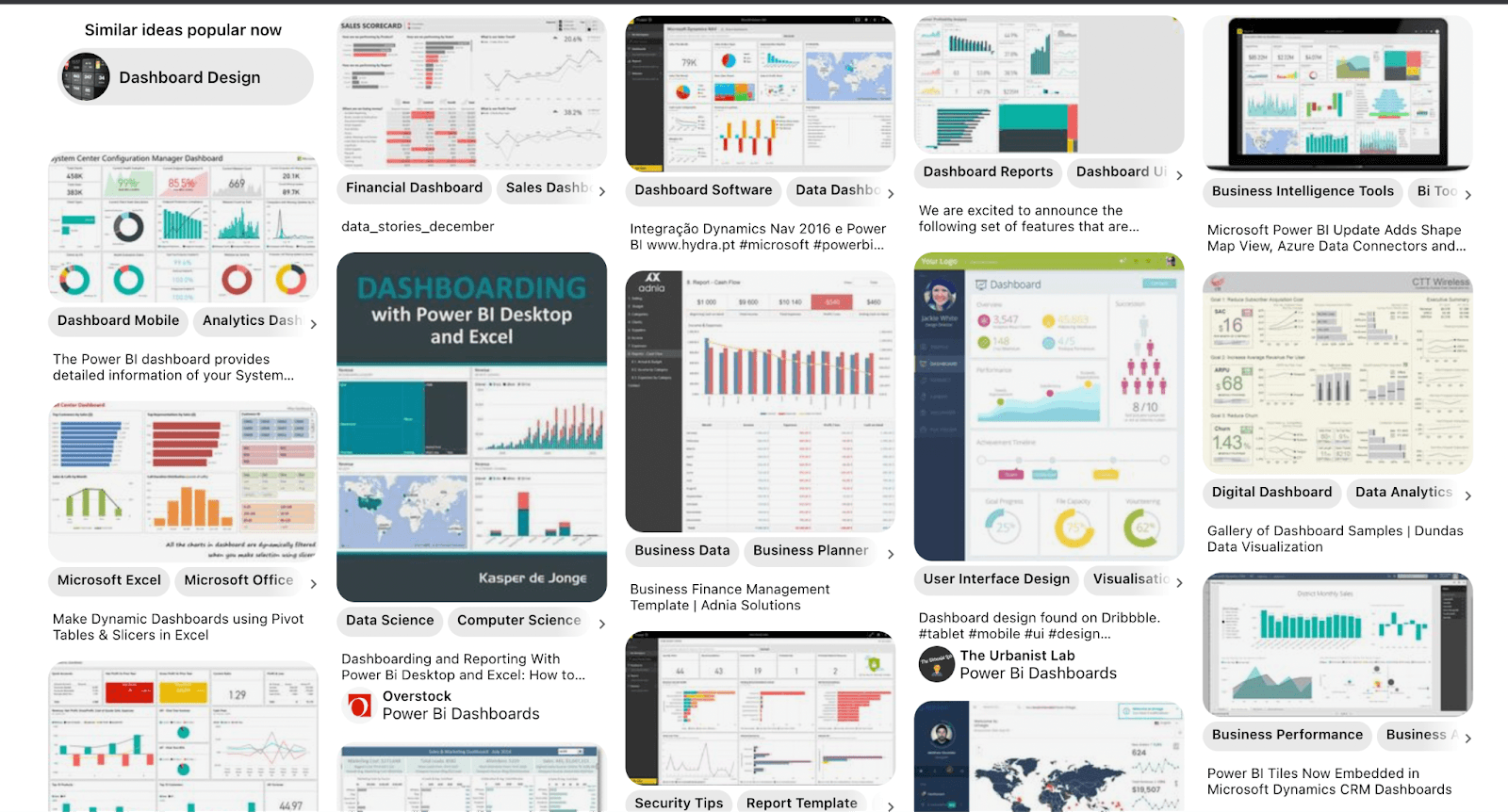 How to Design a Powerful BI Dashboard (2024)