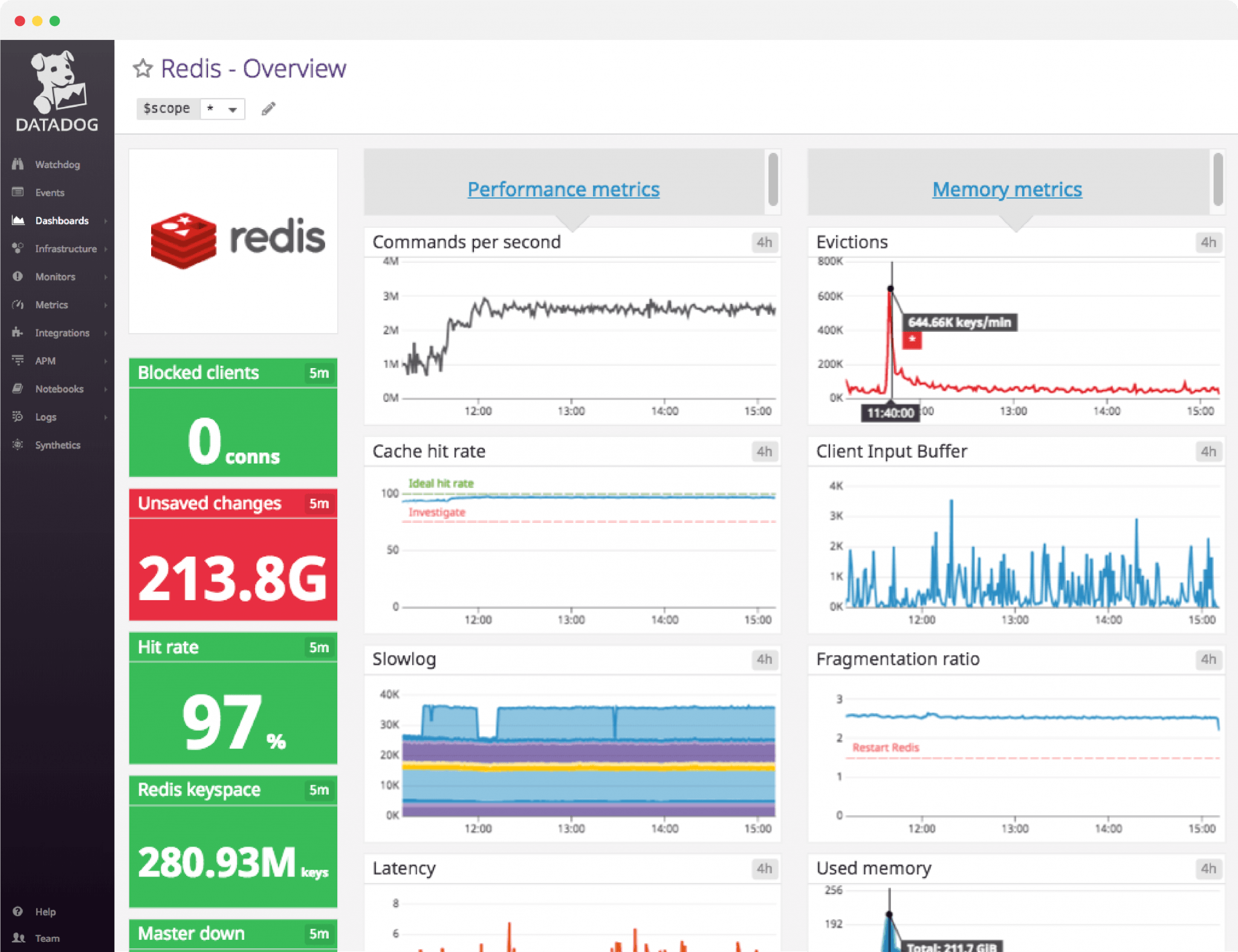 Datadog vs. Splunk What are the Main Differences?