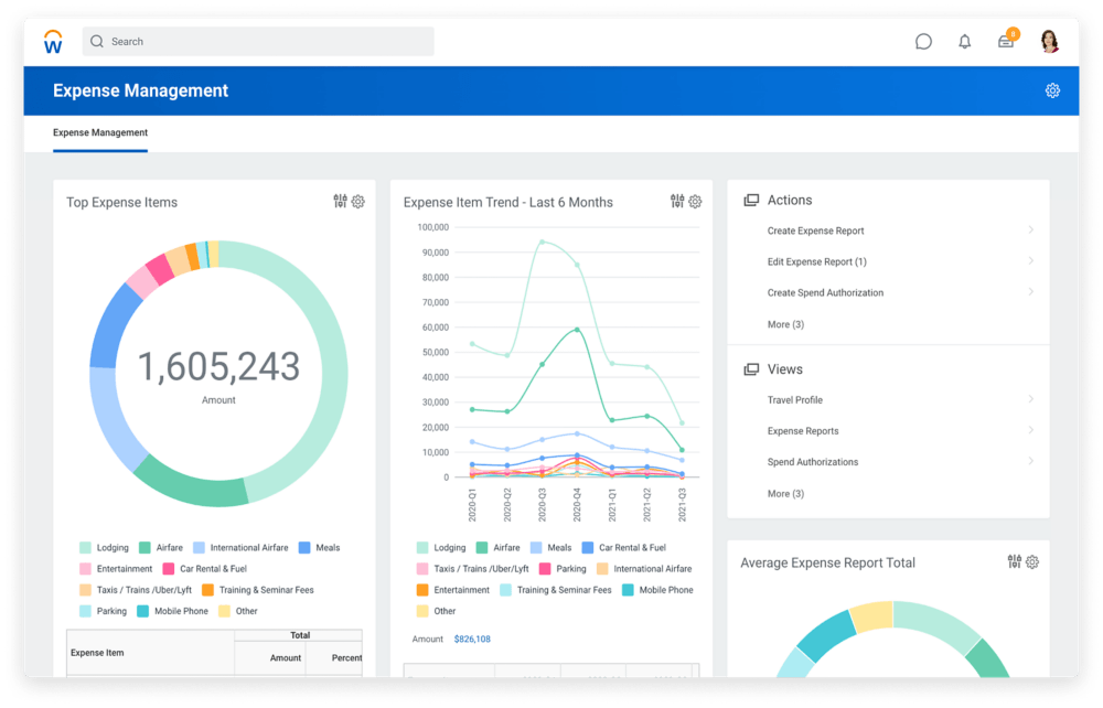 What is Expense Management? (2023) | TechnologyAdvice