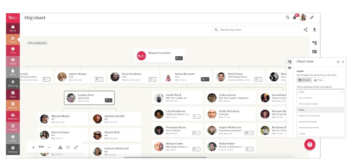 Bob's org chart feature displays a visual representation of the company's reporting structure with the ability to zoom in to get more information about specific teams or individual employees.