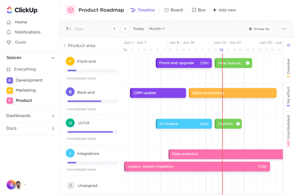 A screenshot of ClickUp’s product roadmap in timeline view—each bar is color-coded according to its status: Unscheduled, No effort, and Overdue.