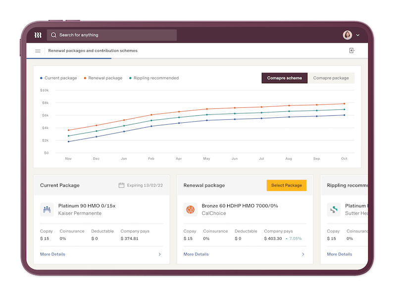 A dashboard in Rippling's benefits administration module displays a line graph comparing the costs of benefit renewal packages and contribution schemes.