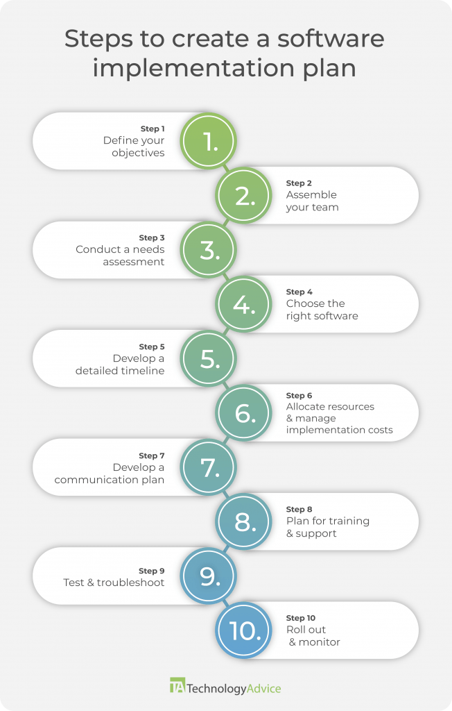 How To Create A Software Implementation Plan Technologyadvice 