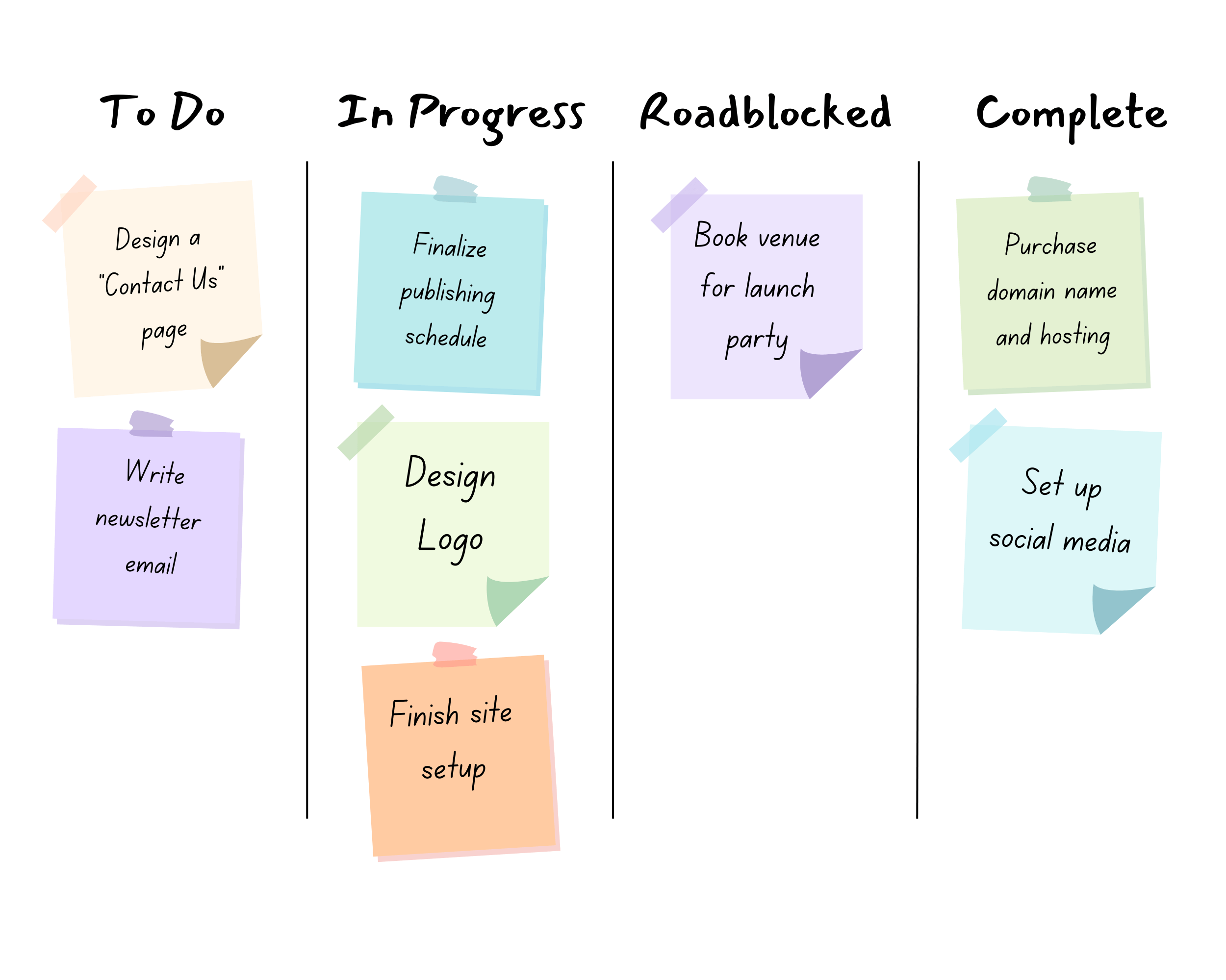 A simple illustration of how Kanban could work using sticky notes.