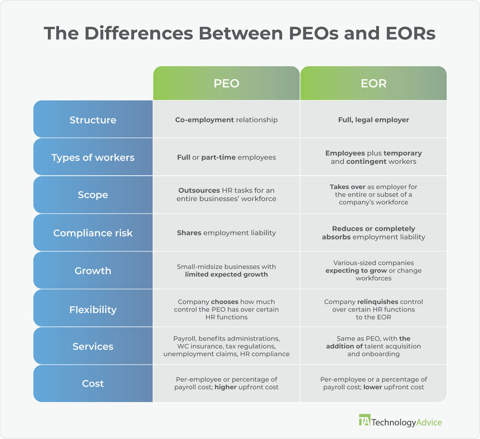 PEO vs EOR: What's the Difference?