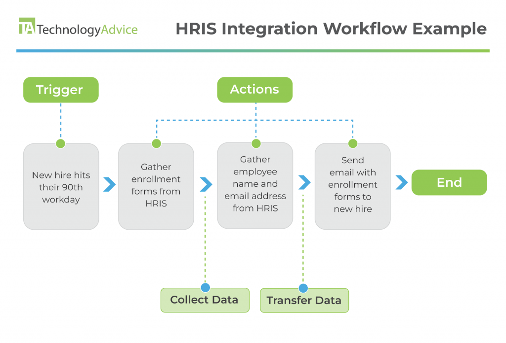 HRIS Integration Everything You Need to Know (2024)