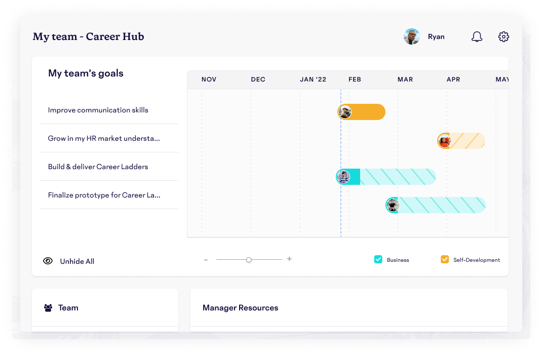 The 15Five platform shows a timeline of multiple team members' business and professional goals' progress by month.