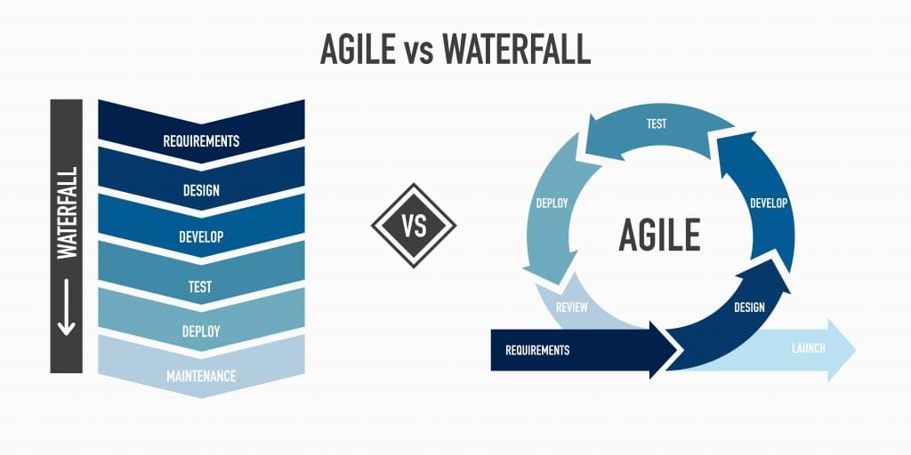 agile methodology phases